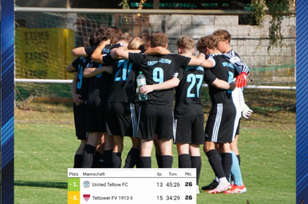 HINRUNDENFAZIT 2025/26 – United Teltow FC 1. MÄNNER 